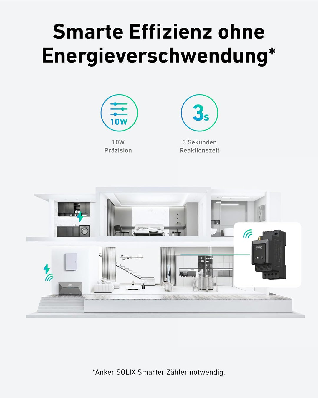 Anker SOLIX 2 Pro Solarbank+ 2× 500W Panel, Plug&amp;Play Balkonkraftwerk | Balkonkraftwerk mit Speicher