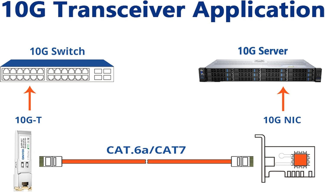 4er-Pack 10GbSFP+ auf RJ45-Modul, 10Gbase-T-Computernetzwerk-Transceiver, kompatibel mit Cisco, Ubiq