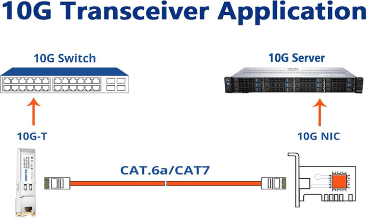 4er-Pack 10GbSFP+ auf RJ45-Modul, 10Gbase-T-Computernetzwerk-Transceiver, kompatibel mit Cisco, Ubiq
