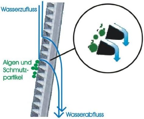 Spaltsiebfilter Bogensiebfilter Teichfilter schwarz Spaltsieb/Bogensieb 300µ mit Schmutzauslass