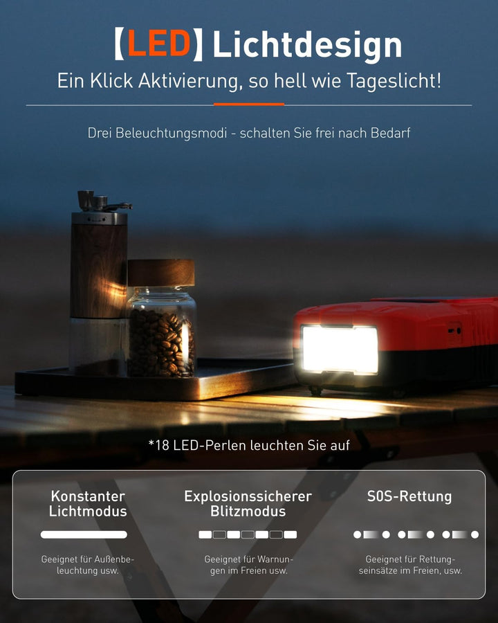 GICLE Sup Pumpe Elektrisch 22PSI Elektische Sup Pumpe Akku 36W Typ-C-Anschluss Inflator & Deflator 1