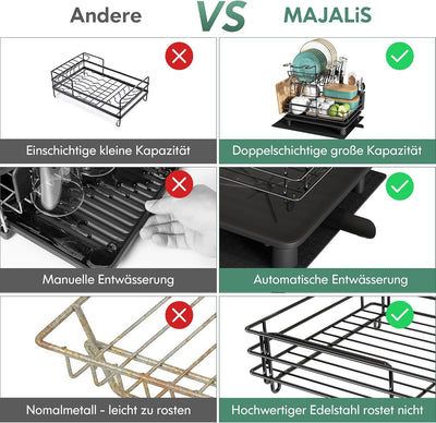 MAJALiS Abtropfgestell Geschirr, 2-stöckiges Edelstahl-Geschirrabtropfgestell mit Abtropfschale und