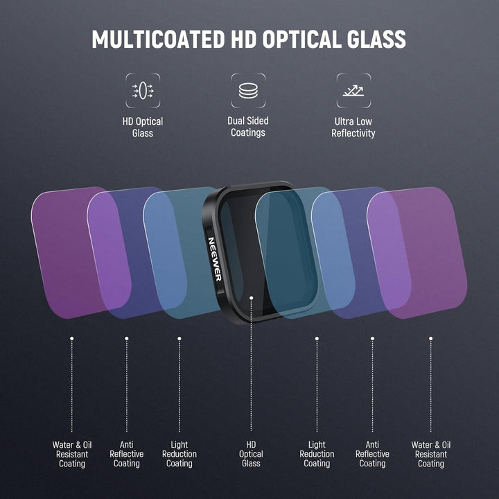 NEEWER 4er Pack ND Filter kompatibel mit Insta360 Ace Pro/Ace Pro 2, CPL + ND8 + ND16 + ND32, Nicht