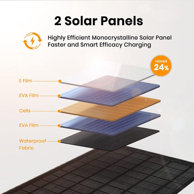 FlexSolar 10 W tragbares Solarpanel-Ladegerät,wasserdichtes IP67 faltbares Solarpanel mit USB-Anschl