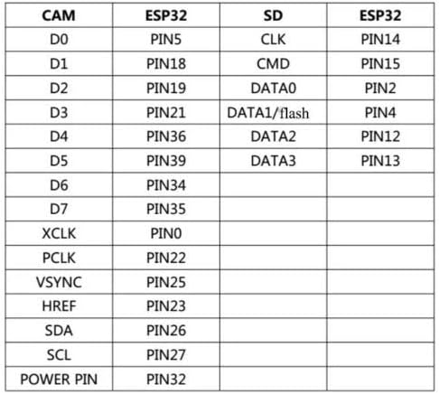 TECNOIOT 5pcs Camera Module ESP32-CAM Bluetooth Module WiFi Board Development ESP32 OV2640 (Camera I