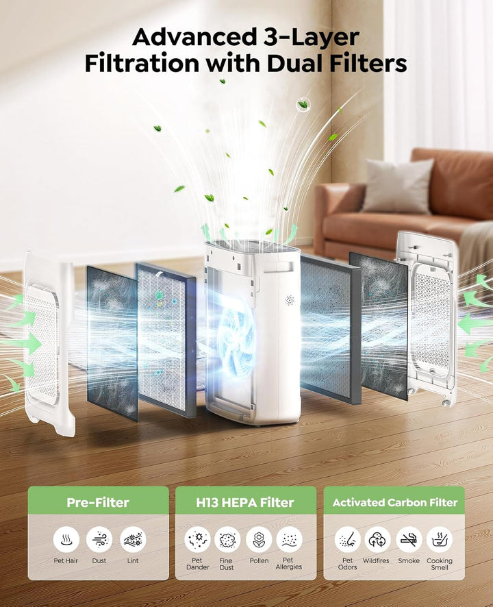 Official 6 Vorfilter & 2 HEPA-Filter, kompatibel mit dem Luftreiniger KJ03, entfernt Pollen, Staub u