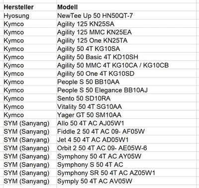 Offene Tuning CDI Zündbox AC für Kymco 4T kompatibel mit Agility People Vitality