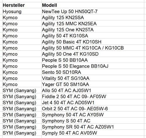 Offene Tuning CDI Zündbox AC für Kymco 4T kompatibel mit Agility People Vitality