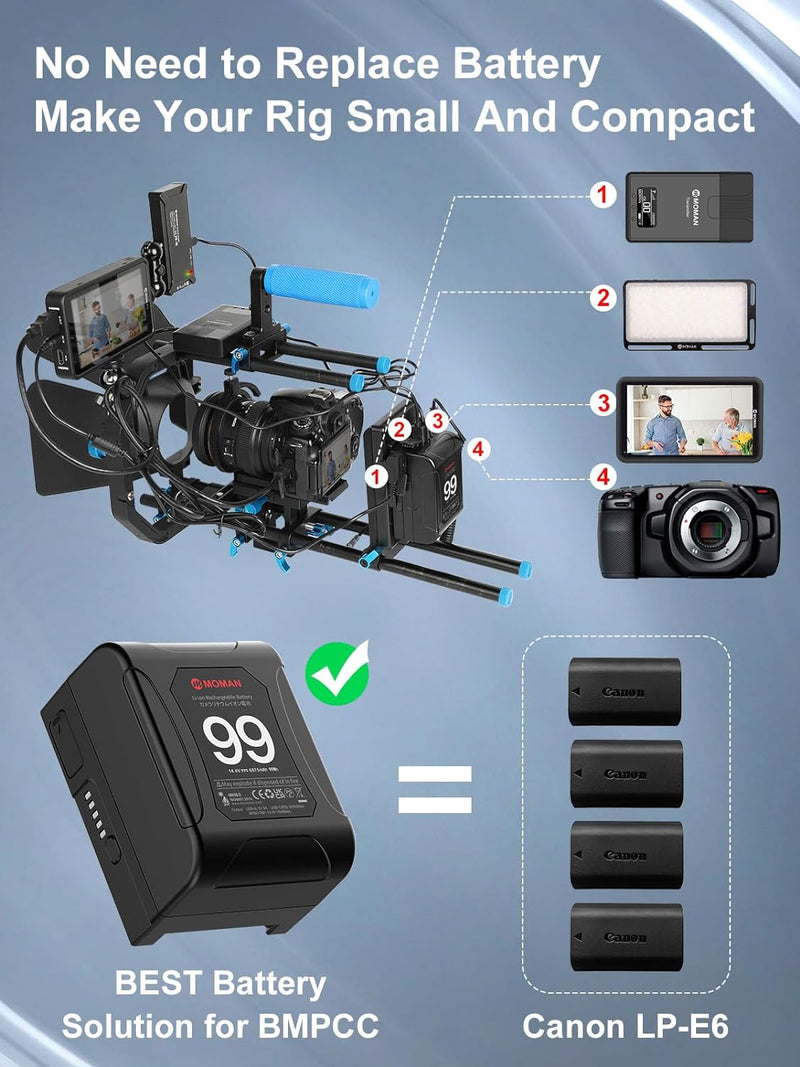 V-Mount Akku, Moman Power99 V-Lock Battery mit Dual D-Tap & 65W PD USB-C Output 99Wh/14.4V 15A 200W