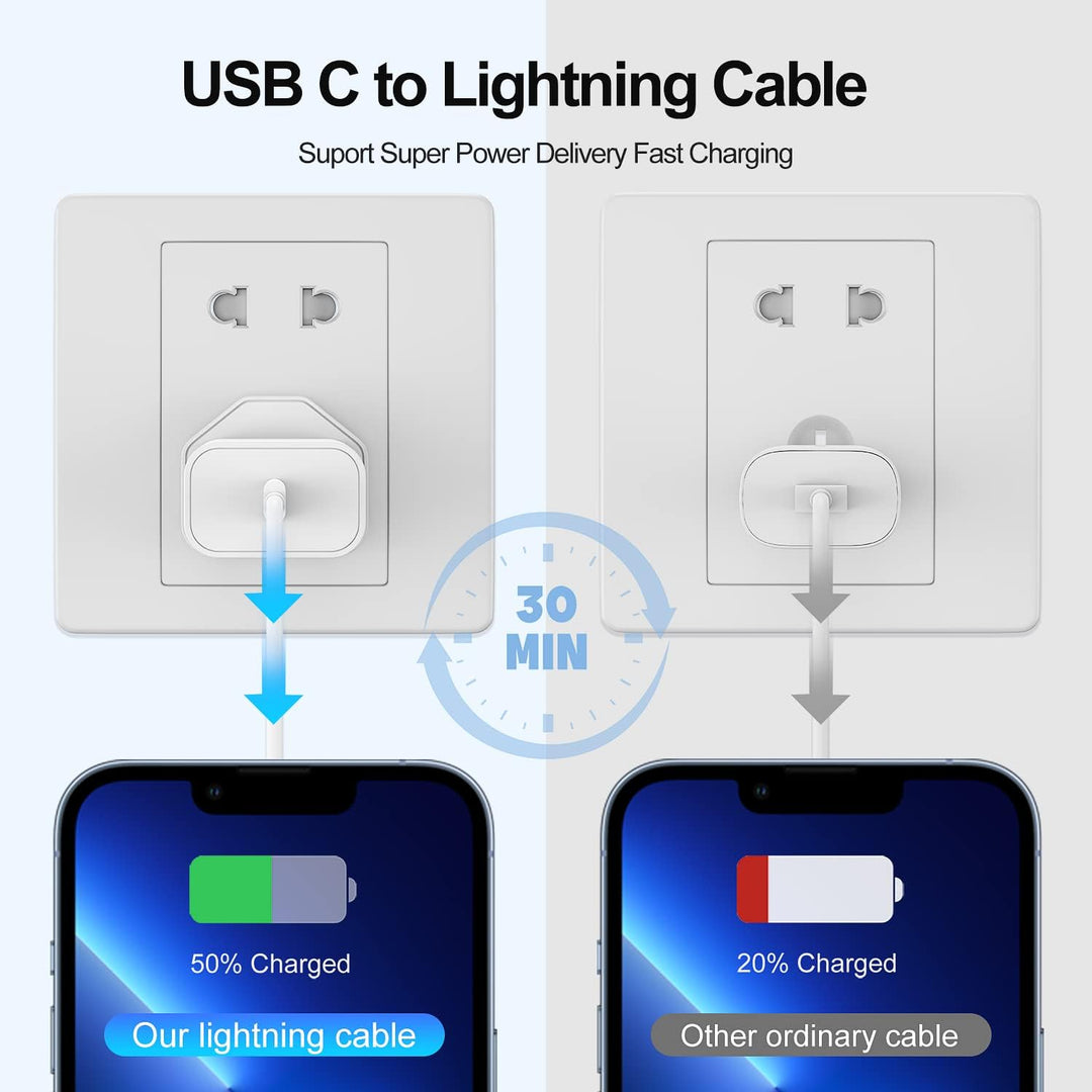 2Pack iPhone Schnellladegerät mit Ladekabel Original, iPhone Schnellladekabel USB C Power Adapter Ty