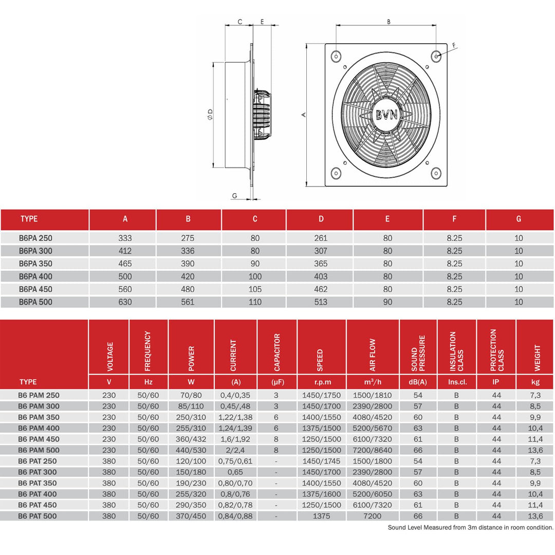 Axialventilator Ventilator Industrie Metall Wand Fenster Lüfter diverse Grössen B6PA (250)
