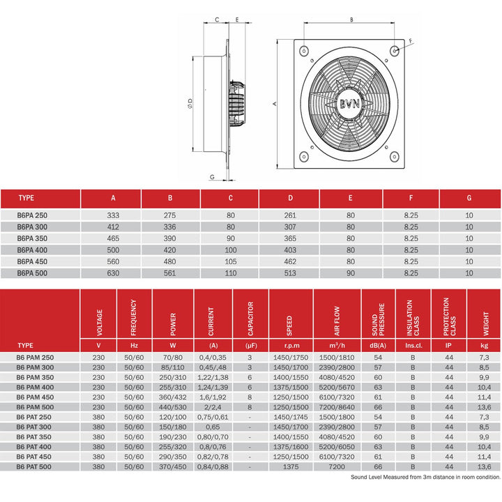 Axialventilator Ventilator Industrie Metall Wand Fenster Lüfter diverse Grössen B6PA (400)
