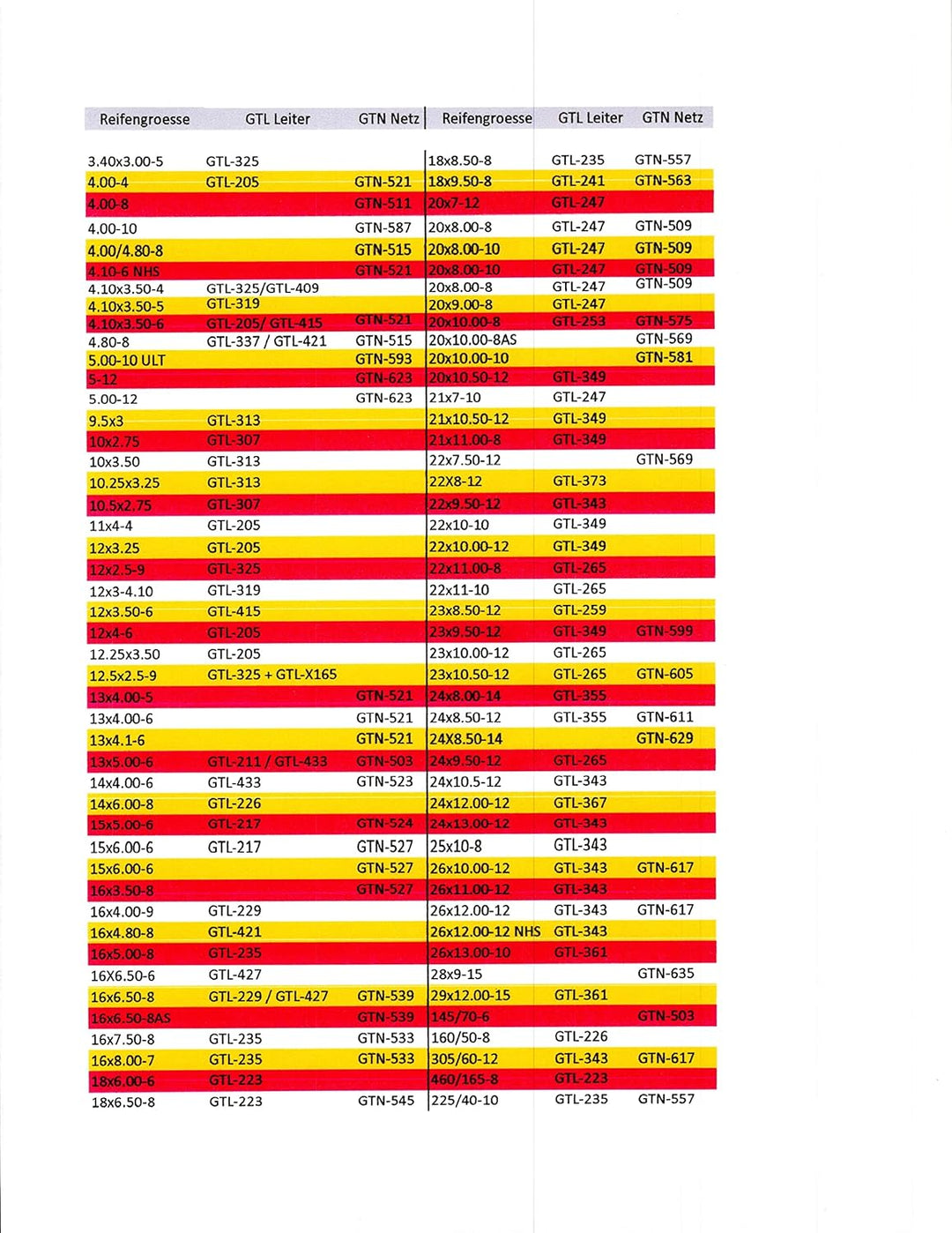 GTL-343 Schneeketten 25x10-8 24x10.5-12 24x13-12 26x10-12 26x10-12 26x11-12 26x12-12