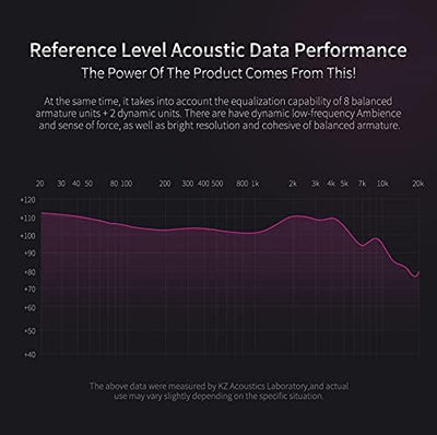 KZ ZS10 Pro 4BA+1DD Im Ohr Kopfhörer HiFi Clear Bass Musiker Ohrhörer Kopfhörer Noise Cancelling Mon