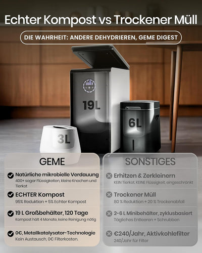 GEME 19L Elektrischer Komposter Küche, Weltweit erste Smarte Bio Kompostier Maschine, Dauerhafter Fi