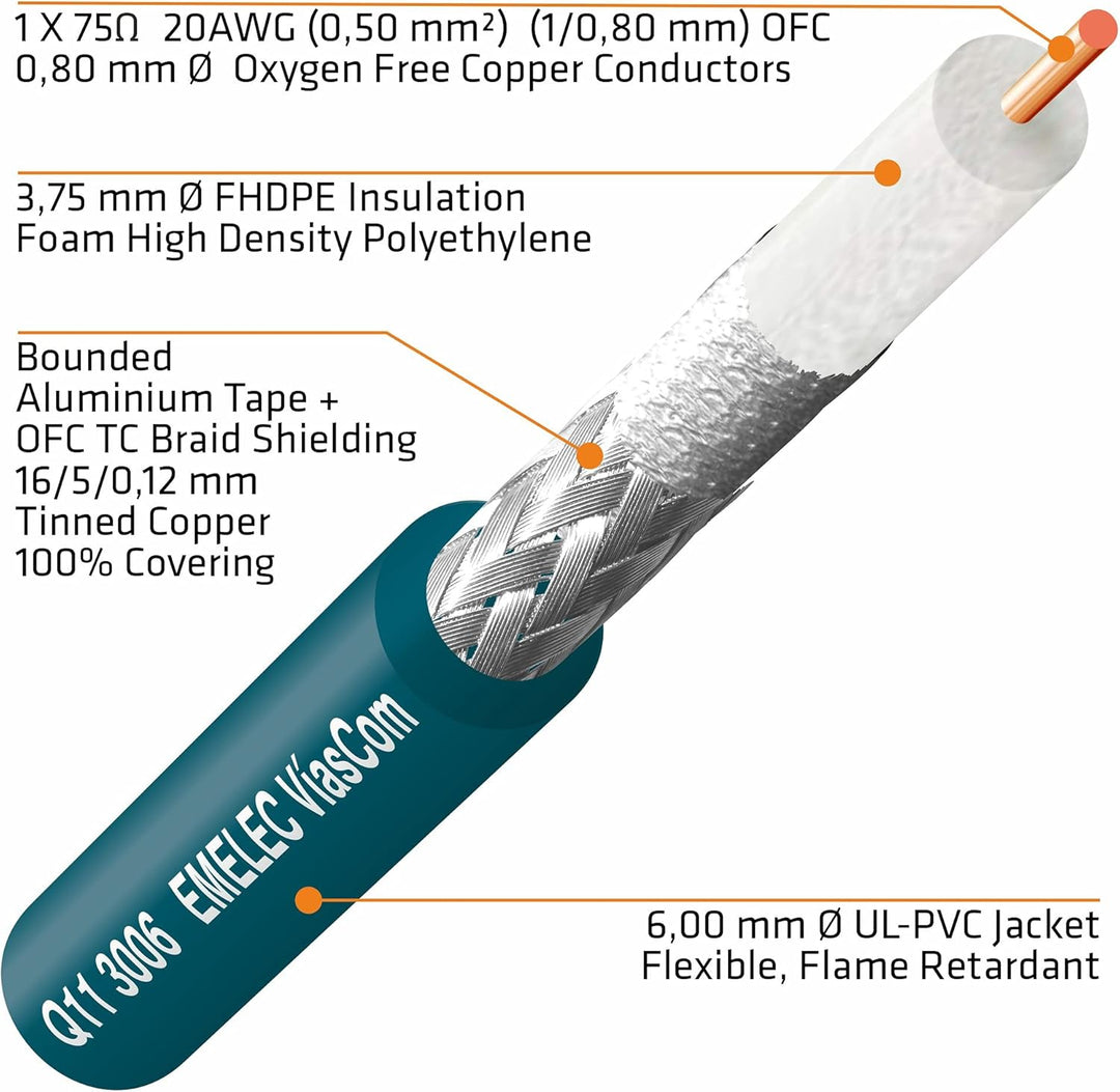 R-SDI-3006A/120-120 m Videokabel 3G-SDI (0,8/3,75/6,0) montiert auf Kabelk mit BNC 3G-SDI – einreihi