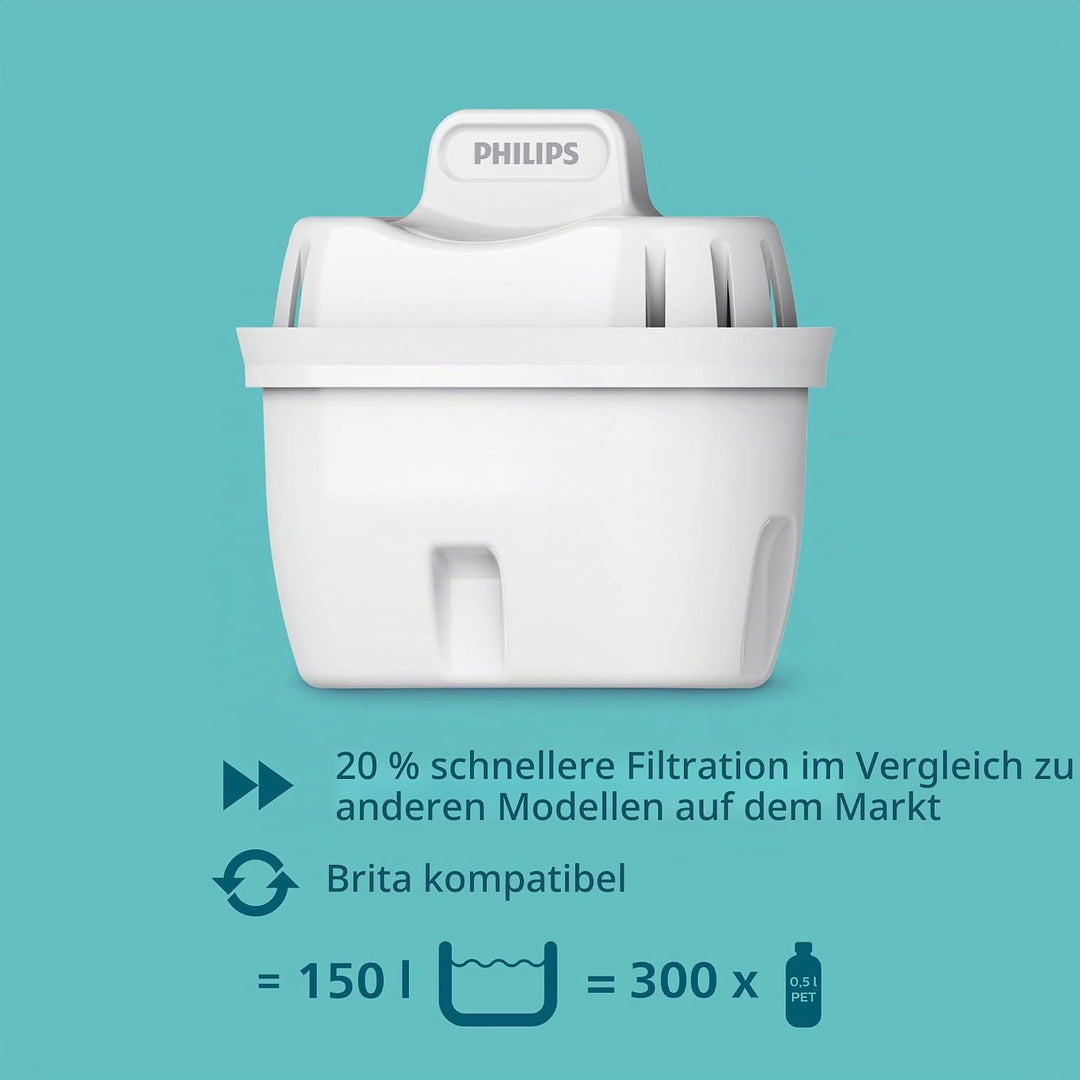 Philips Wasser Station &amp; Wasserfilter-Kartusche Softening+, 6er-Pack, Brita-kompatibel, BIS ZU 50% W