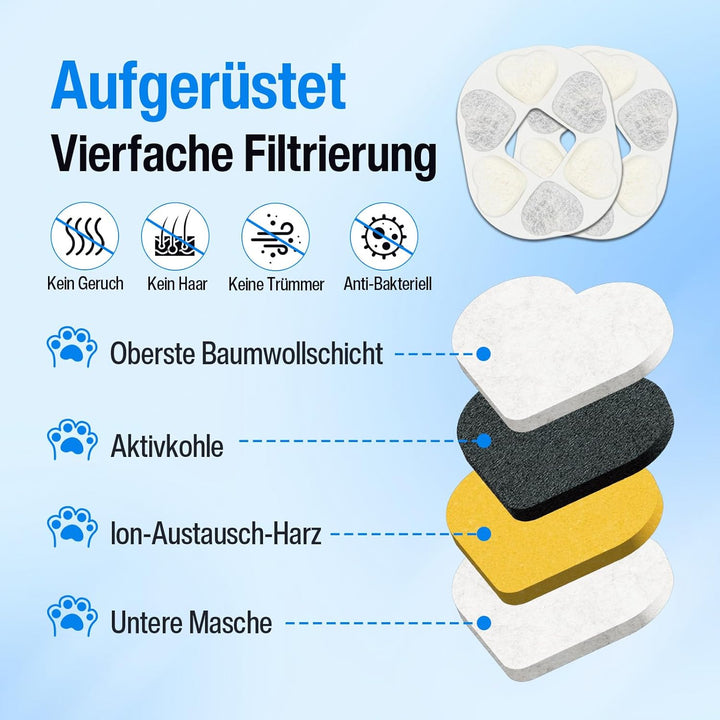 12x Katzenbrunnen Ersatzfilter – Kompatibel mit allen Pretty Paw Trinkbrunnen – Patentiert – Innovat