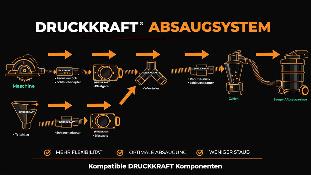 DRUCKKRAFT Y-Verteiler DN75 Muffe → 2× DN75 Muffe | 3-Wege Rohrverteiler für Werkstatt Absaugung | H
