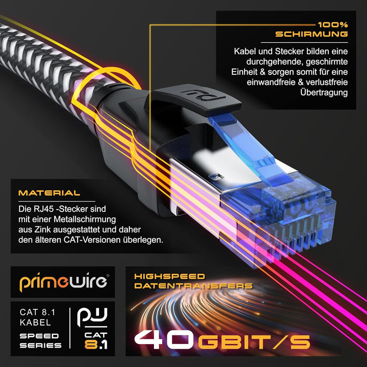 CSL - 10m Netzwerkkabel CAT 8 - LAN Kabel Patchkabel - Baumwollmantel - CAT8.1 High Speed Gigabit Et