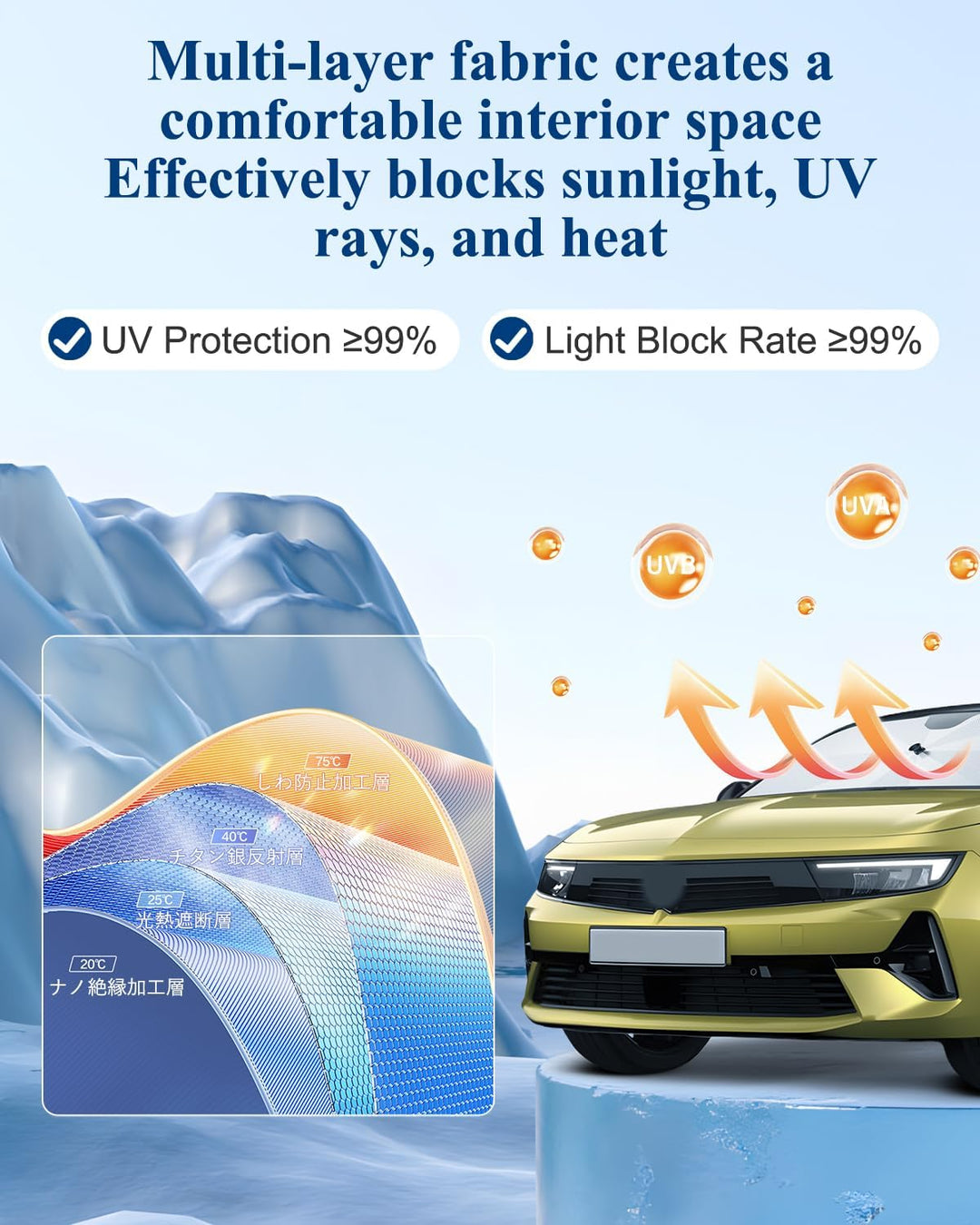 BIBIBO Kompatibel mit Opel Astra Electric 2022-2024 2025 Sonnenschutz Abdeckungen Frontscheibe Sonne