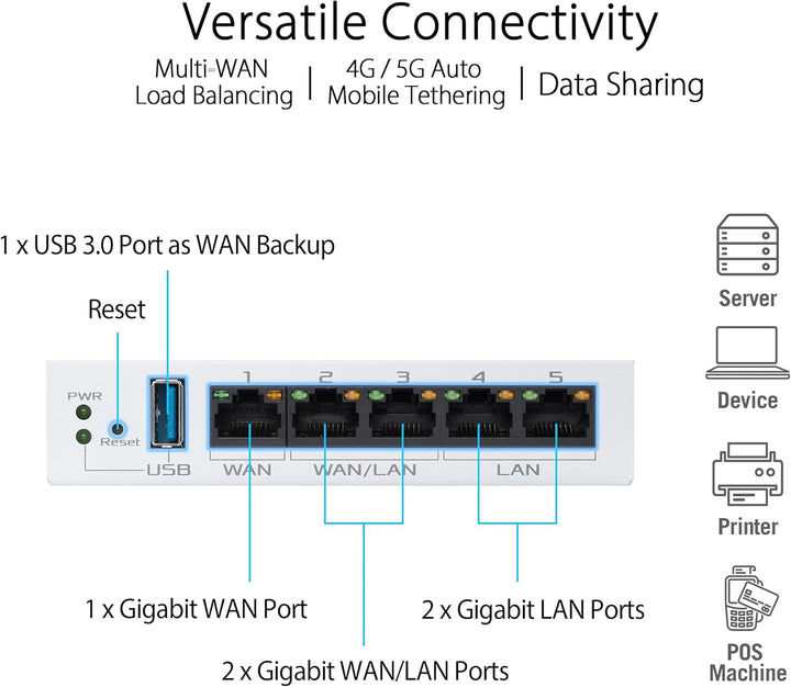 ASUS ExpertWiFi EBG15 Gigabit VPN Router, 5 Ports, Multi-WAN, Lastausgleich, VLAN, AiMesh, AiProtect