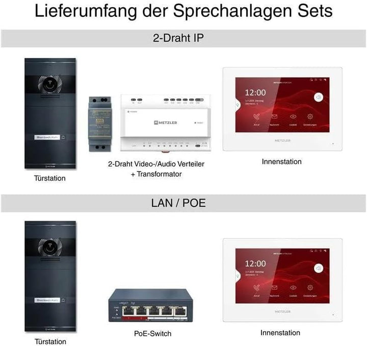 Metzler VDM10 2.0 Video Sprechanlage Komplett Set - mit austauschbarem Namensschild - LAN/POE - Türs