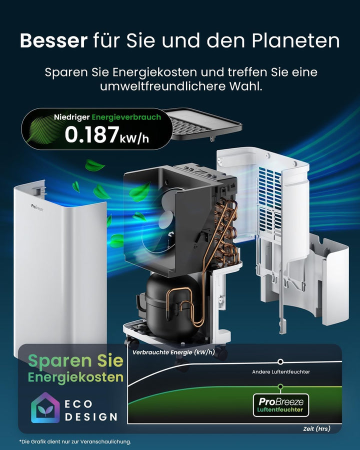 ProBreeze Luftentfeuchter 12L in 24h Entfeuchtungsleistung - Dehumidifier - Luftentfeuchter elektris