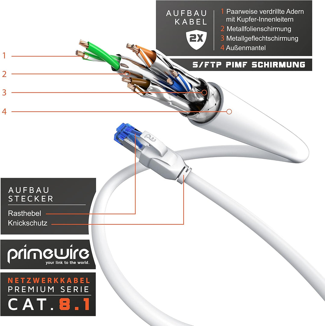 Primewire - CAT 8 Netzwerkkabel 10m - LAN Kabel Patchkabel Datenkabel - CAT8.1 High Speed Gigabit Et