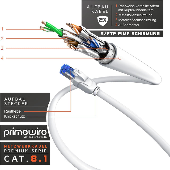 Primewire - CAT 8 Netzwerkkabel 10m - LAN Kabel Patchkabel Datenkabel - CAT8.1 High Speed Gigabit Et