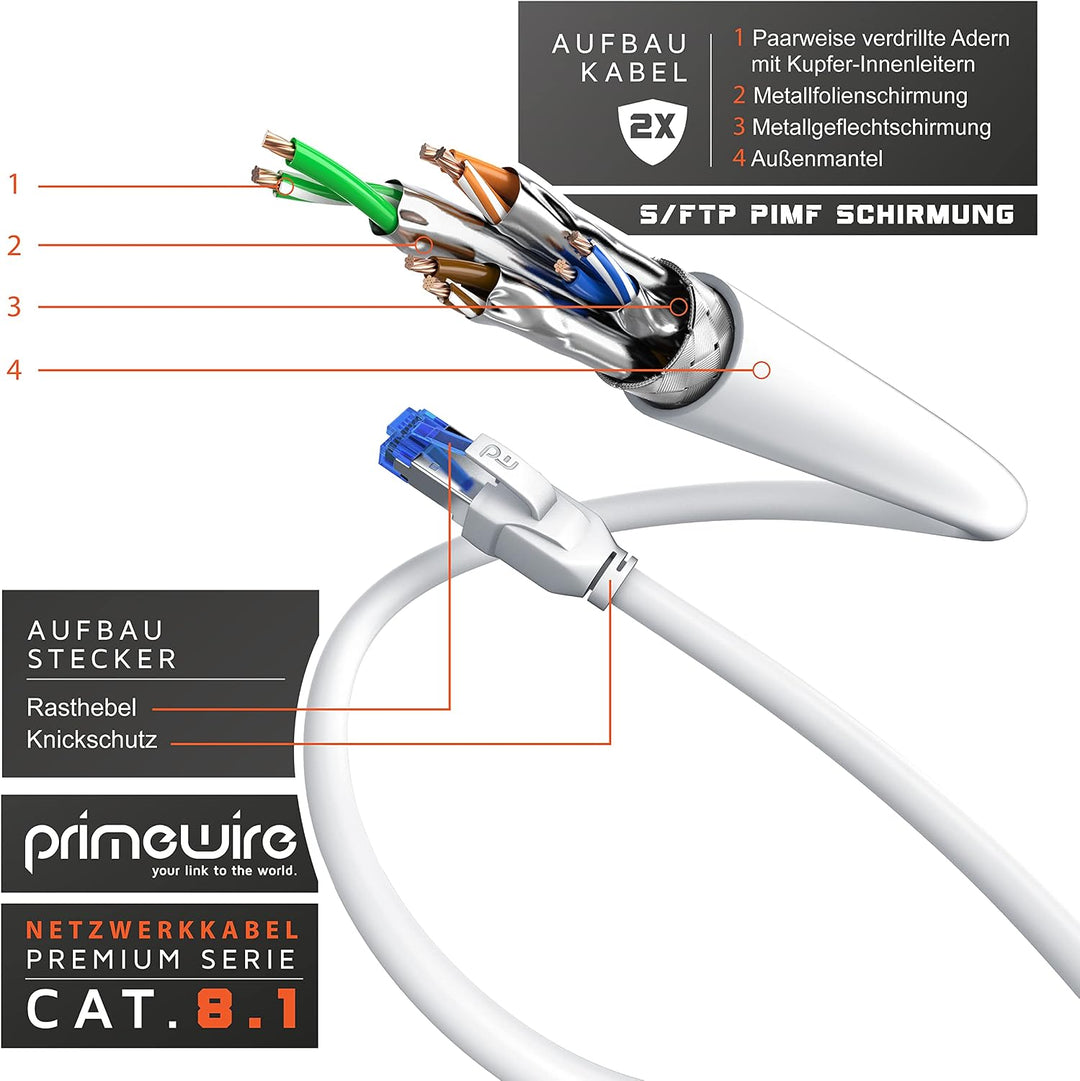 Primewire - CAT 8 Netzwerkkabel 20m - LAN Kabel Patchkabel Datenkabel - CAT8.1 High Speed Gigabit Et