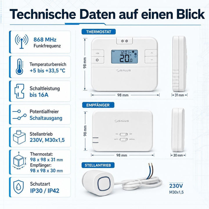 SmartHome Heizung Einzelraumregelung Digitaler Funk Raumthermostat mit Empfänger und 1 Stück Stellan