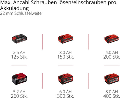 Einhell Akku-Schlagschrauber IMPAXXO 18/230 Power X-Change (Li-Ion, 18 V, 230 Nm, Bürstenloser Motor