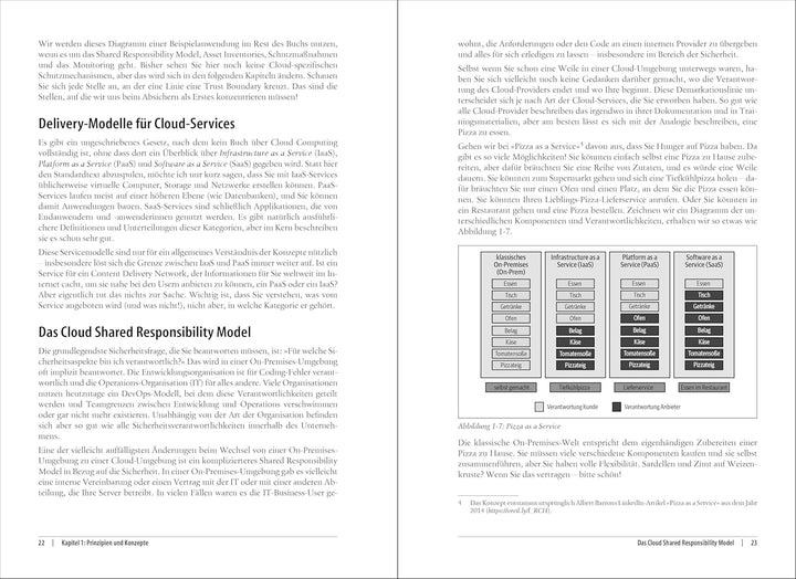 Cloud Security in der Praxis: Leitfaden für sicheres Softwaredesign und Deployment, Paperback