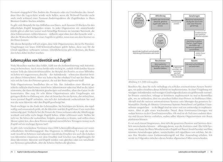 Cloud Security in der Praxis: Leitfaden für sicheres Softwaredesign und Deployment, Paperback
