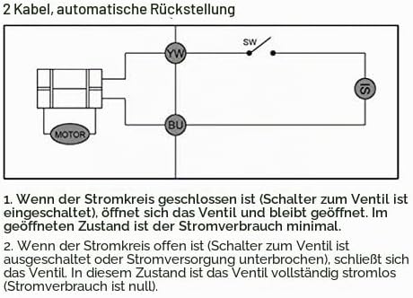 U.S. Solid 3/4" Motorkugelhahn 2 Wege DN20 Edelstahl Elektrische Zonenventil, 9-24V AC/DC, 2 Drähte,