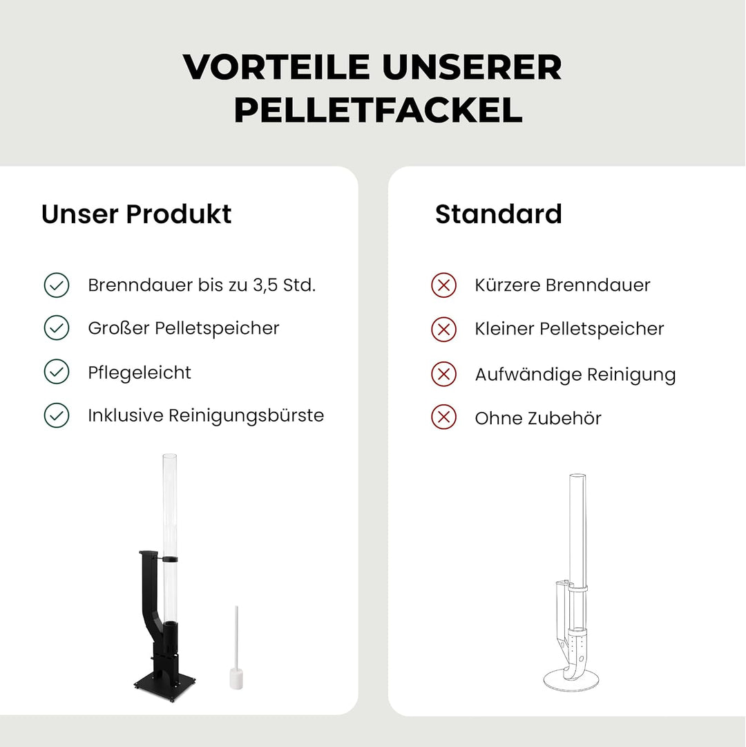 Lemodo Pelletfackel Prime, Feuersäule Outdoor mit Glasröhre, für Garten & Terrasse, für Holzpellets,