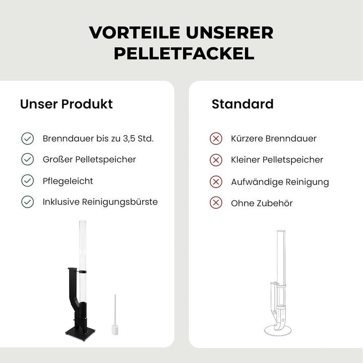 Lemodo Pelletfackel Prime, Feuersäule Outdoor mit Glasröhre, für Garten & Terrasse, für Holzpellets,