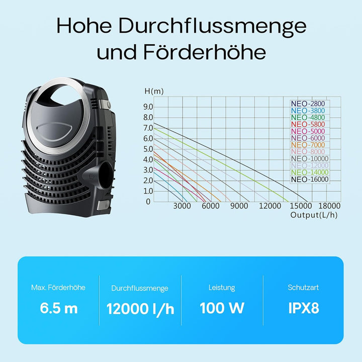 SunSun Komplettset: CBF-350B Teichfilter bis 60000 L Teichfilteranlage Durchlauffilter, NEO12000 Tei