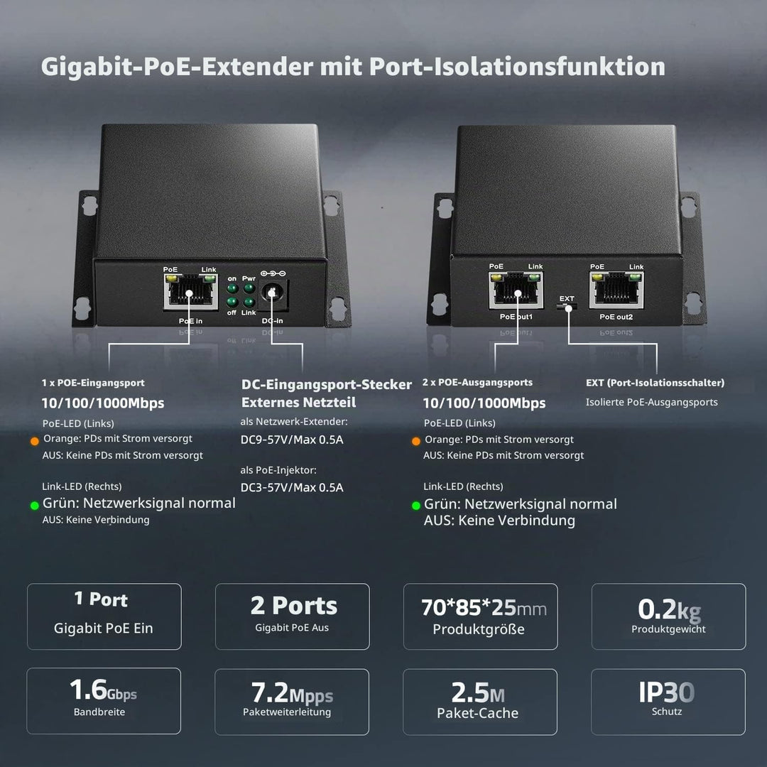 Gigabit PoE Extender, 1 PoE in 2 PoE Out, IEEE802.3af/at PoE Powered, 10/100/1000Mbps Ethernet, Meta