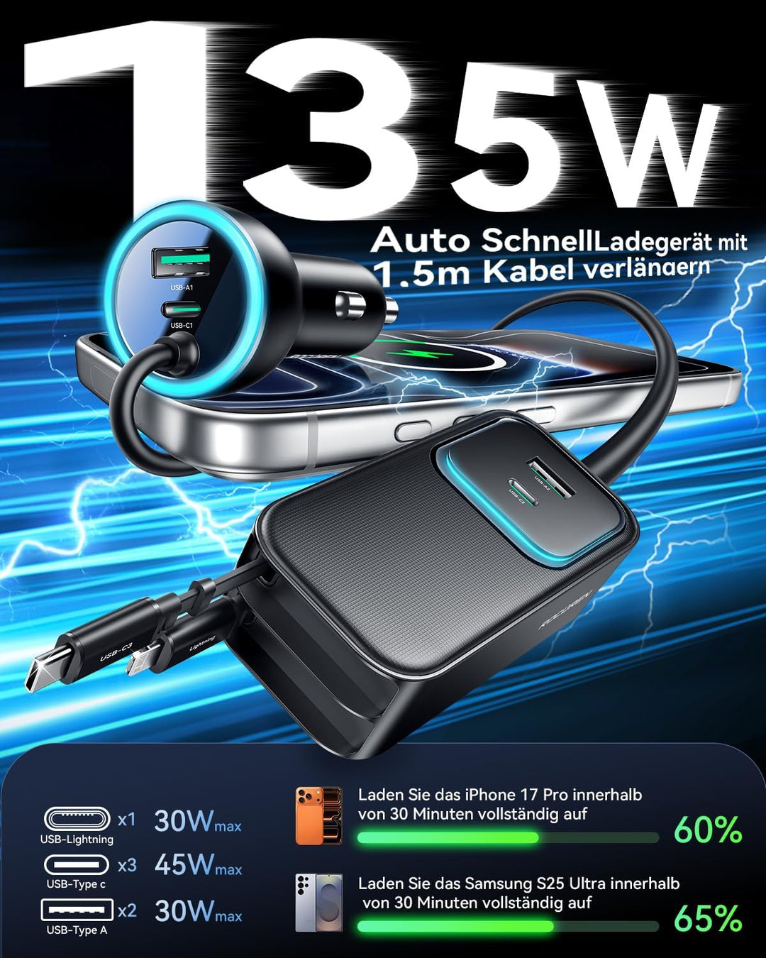 Rocoren 6 IN 1 Zigarettenanzünder USB 135W Auto Ladegerät Einziehbares SchnellLadegerät Adapter, 12V