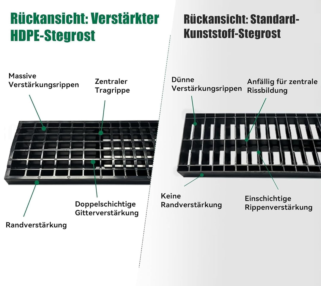 1m Entwässerungsrinne mit B125 HDPE-Abdeckrost - 1000 x 155 x 140 mm - Bodenrinne Ablaufrinne für Ga