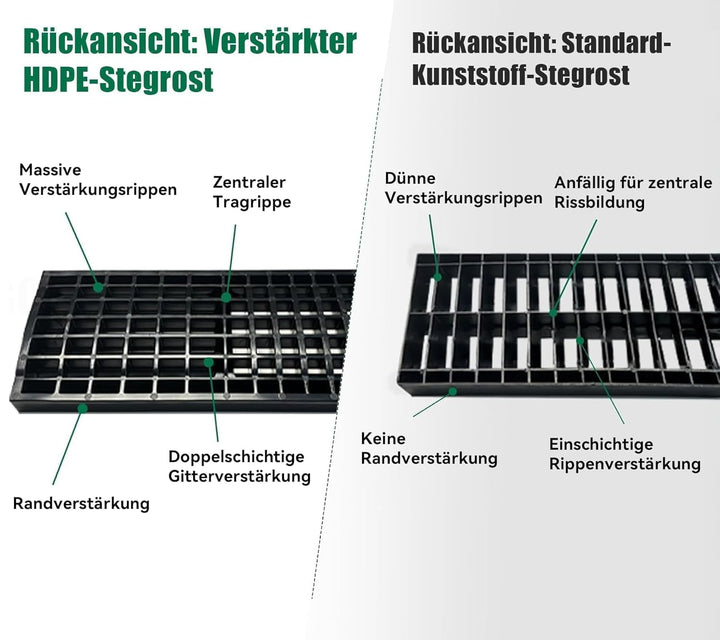 3m Entwässerungsrinne mit B125 HDPE-Abdeckrost - 1000 x 155 x 140 mm - Bodenrinne Ablaufrinne für Ga