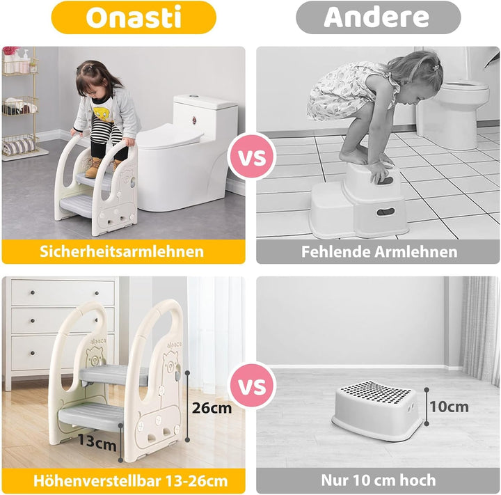 Onasti Tritthocker für Kinder 2 Stufen, Höhenverstellbar Tritt-Schemel Kinderschemel für Baby, mit H