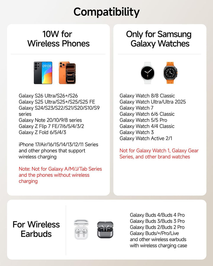 Induktive Ladestation für Samsung S25 Ultra, 3 in 1 Kabelloses Ladestation für Galaxy S25/S24/S23/Z