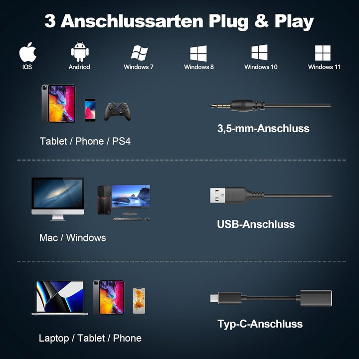 Voistek USB Headset mit Mikrofon für Laptop PC, Typ C-USB-3,5mm Jack, Wired On-Ear Kopfhörer mit Ger