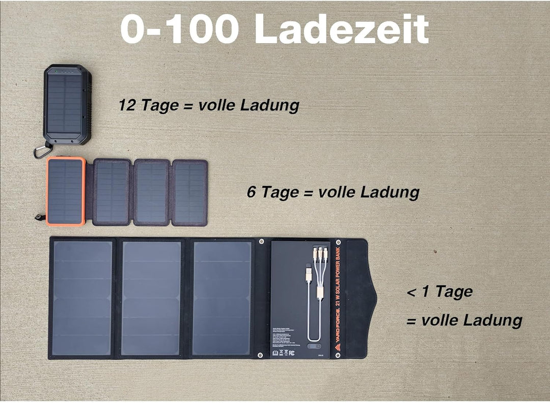 Yard Force 21W tragbares Solar-Ladegerät mit 2 USB-Anschlüssen, 13000 mAh integrierter Batterie, Sol