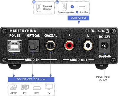 AIYIMA DAC A5 Pro Mini Kopfhörer Verstärker HiFi USB DAC Decoder Audio 24 Bit 192kHz Mini Stereo-Dec