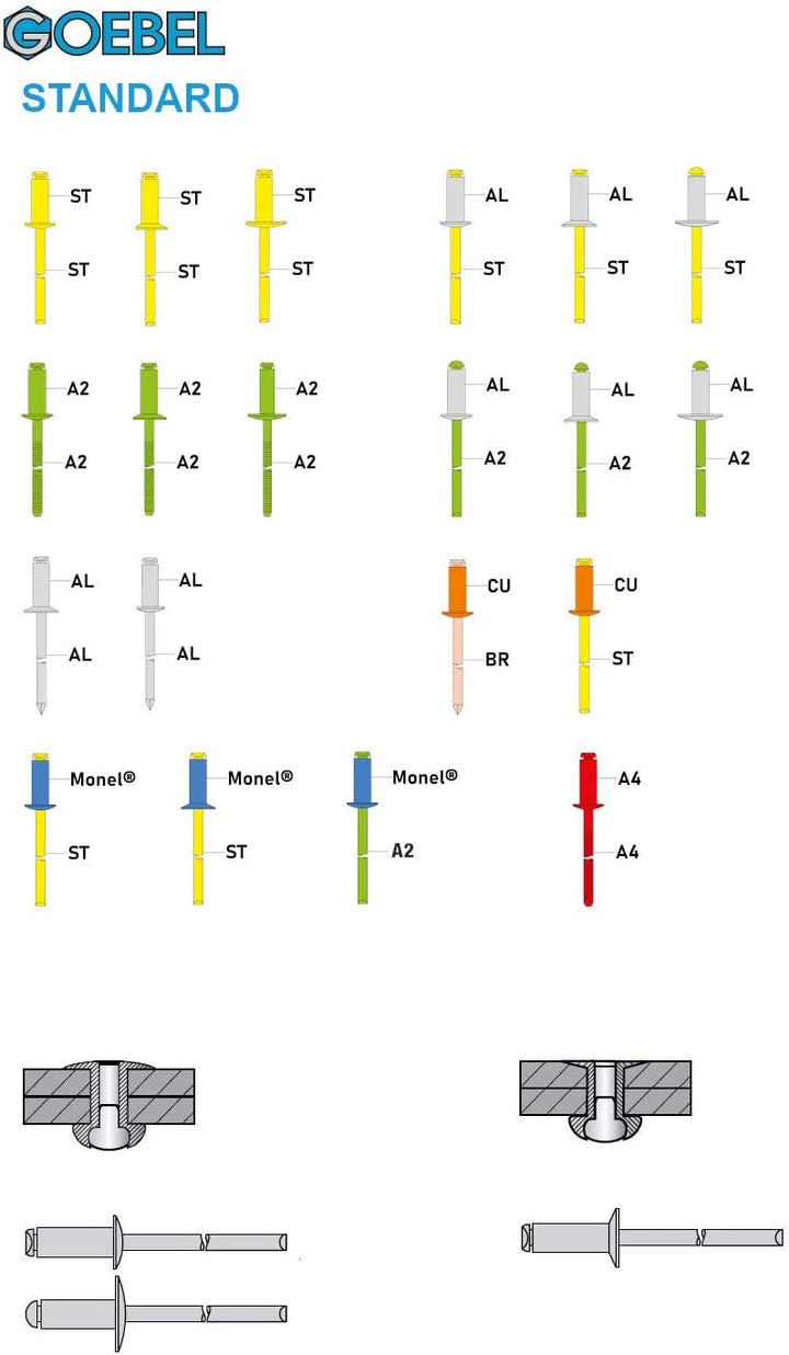 GOEBEL® - 500 x Flachkopf Niete mit gerilltem Nietdorn Edelstahl A4 (V4A) / Edelstahl A4 (V4A) (Ø x