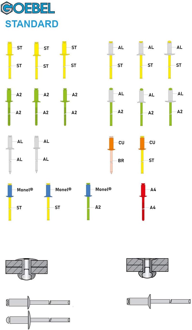 GOEBEL® - 250 x Flachkopf Blindnieten Aluminium/Stahl (Ø x L) 6,4 x 10,0 mm - ISO15977 - Flachkopf N